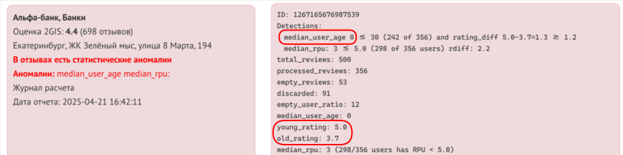 Отзывы Альфа Банка