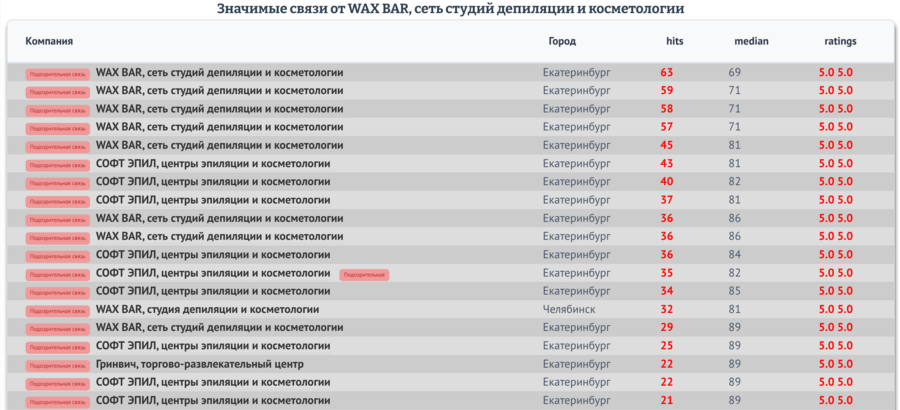 Самовосхваление